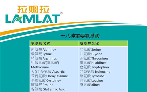 葉面肥，翠姆，拉姆拉