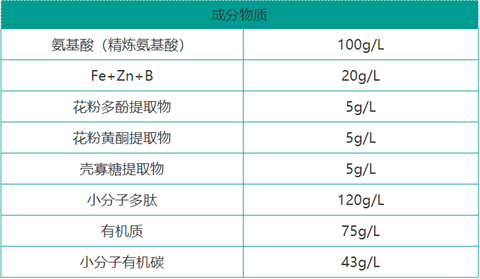 雙保葉面肥，拉姆拉，翠姆